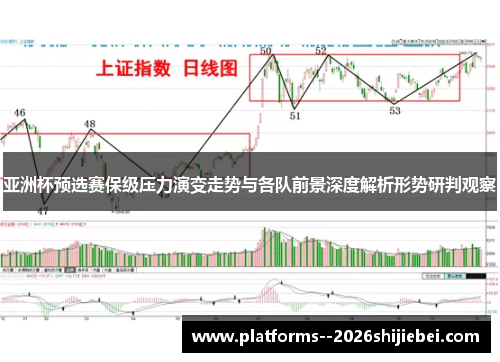 亚洲杯预选赛保级压力演变走势与各队前景深度解析形势研判观察
