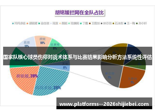 国家队核心球员伤停对战术体系与比赛结果影响分析方法系统性评估