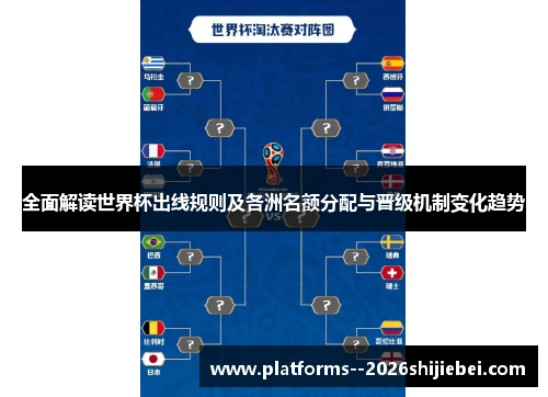 全面解读世界杯出线规则及各洲名额分配与晋级机制变化趋势
