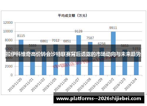 拉伊科维奇高价转会沙特联赛背后透露的市场动向与未来趋势