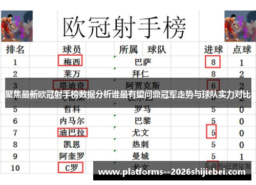 聚焦最新欧冠射手榜数据分析谁最有望问鼎冠军走势与球队实力对比