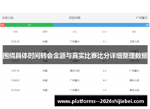 围绕具体时间转会金额与真实比赛比分详细整理数据