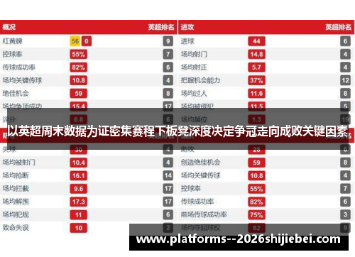 以英超周末数据为证密集赛程下板凳深度决定争冠走向成败关键因素