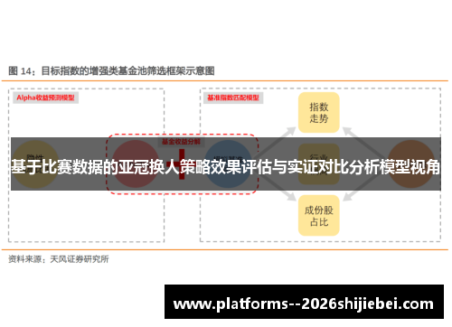 基于比赛数据的亚冠换人策略效果评估与实证对比分析模型视角
