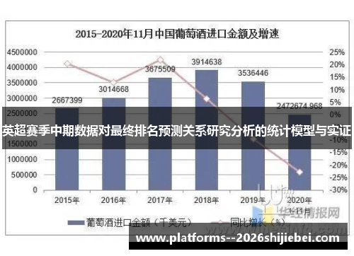 英超赛季中期数据对最终排名预测关系研究分析的统计模型与实证